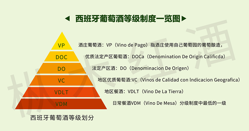 詳說西班牙葡萄酒的等級制度！